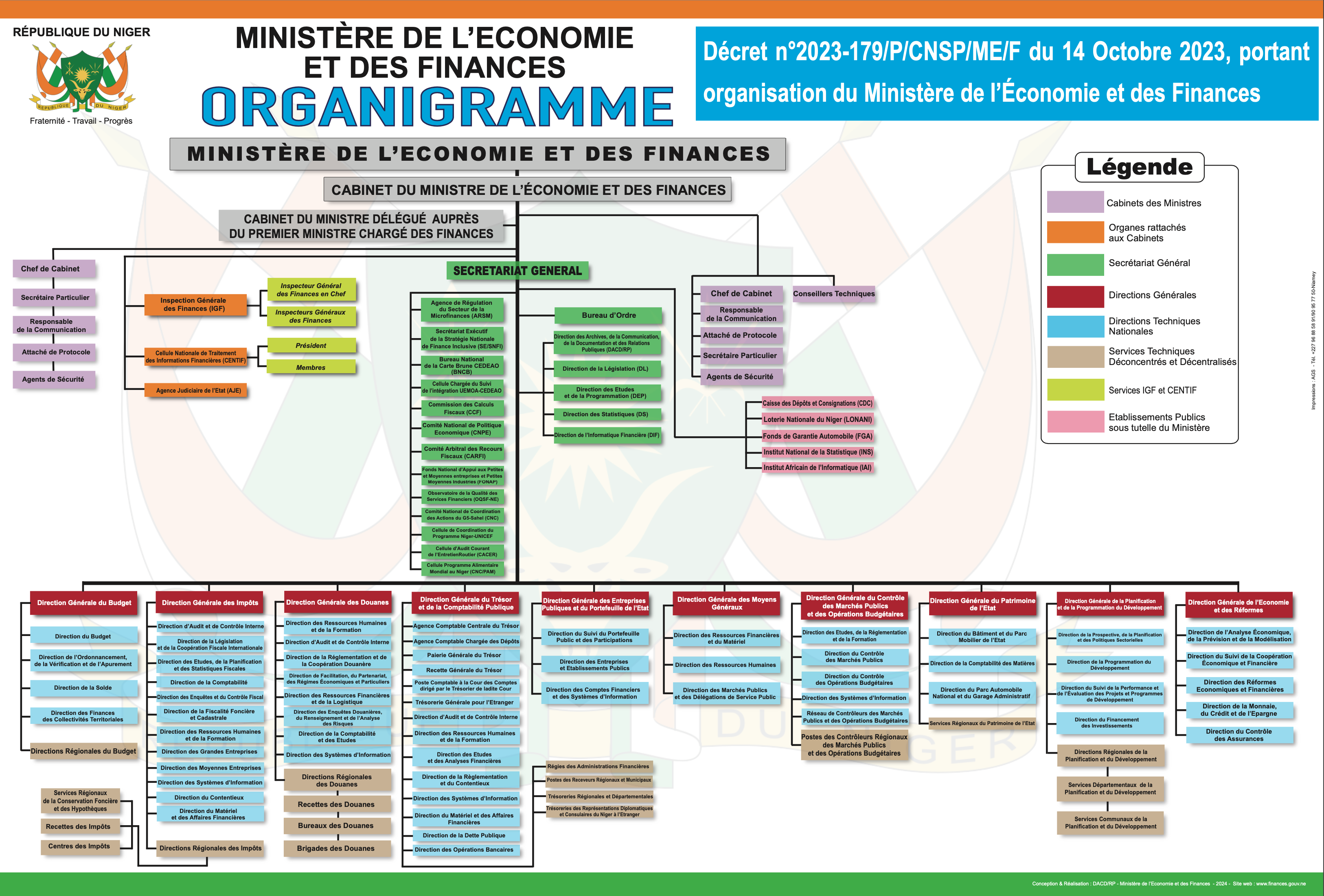 Organigramme Minist re Des Finances Du NIGER