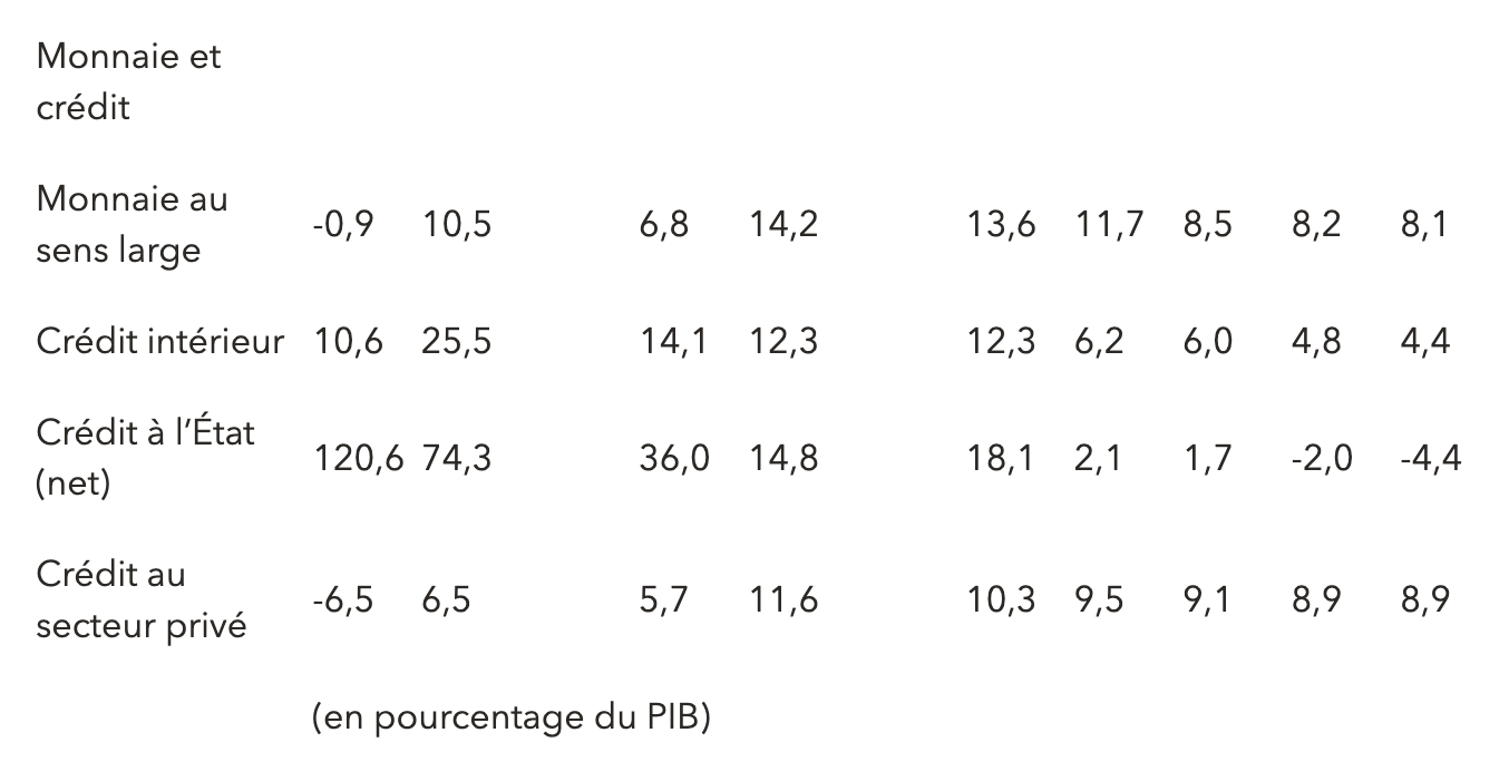 Tableau 1 Niger 02