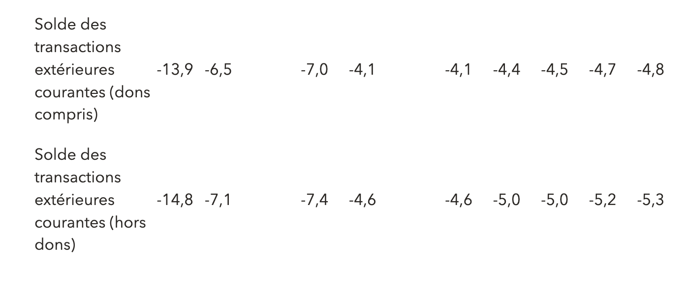 Tableau 1 Niger 05